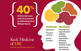 An infographic outlines ways to help prevent dementia later in life.