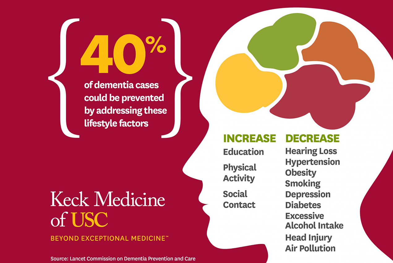 An infographic explains how to stave off dementia in later years.